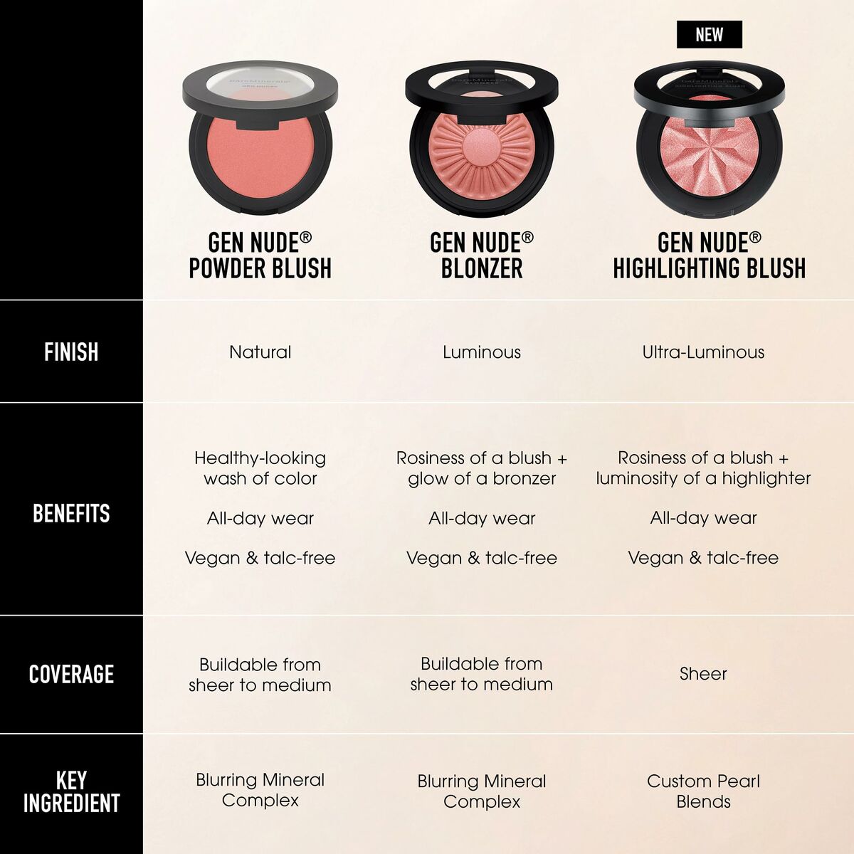 Make-Up Set bareMinerals GEN NUDE-2