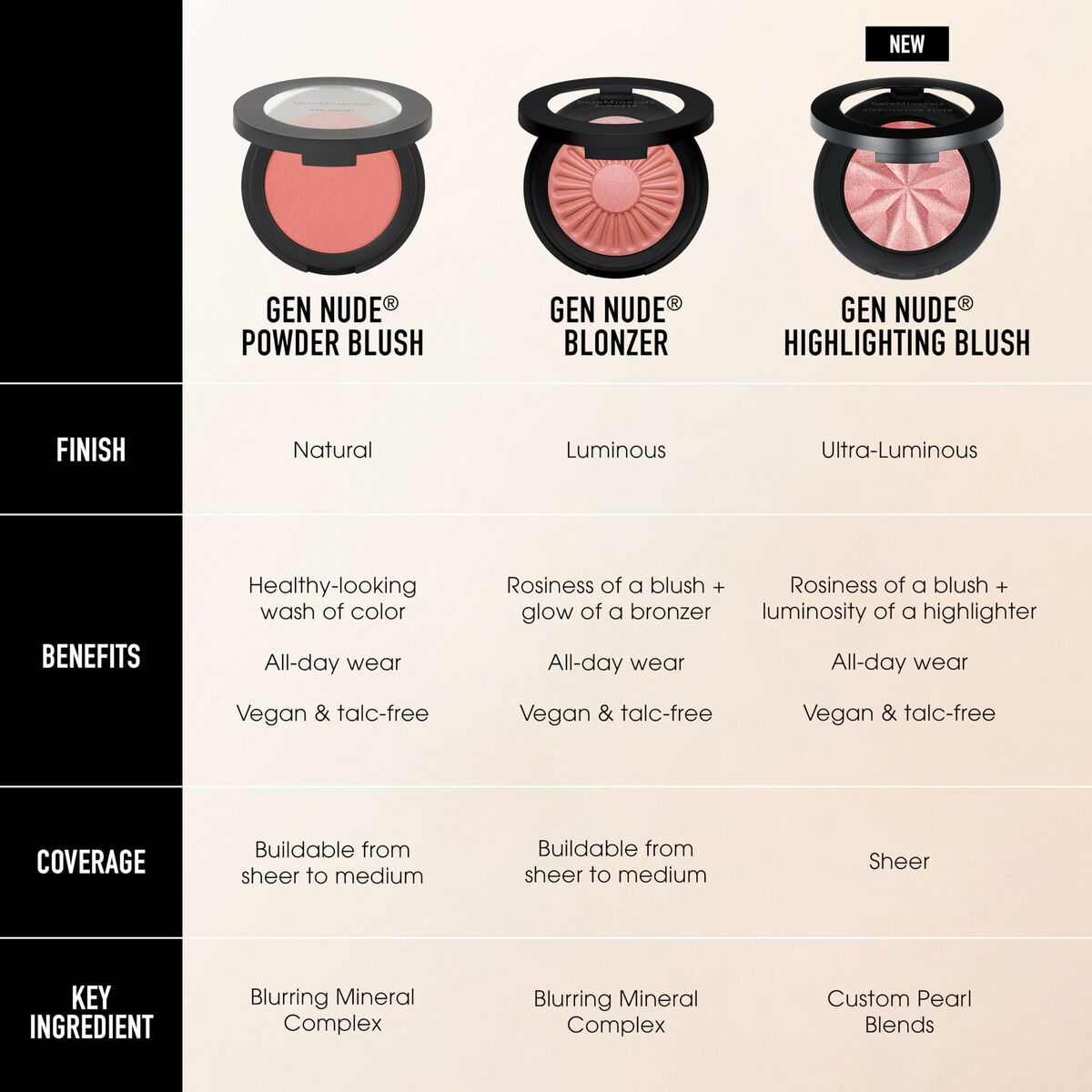 Make-Up Set bareMinerals GEN NUDE-2
