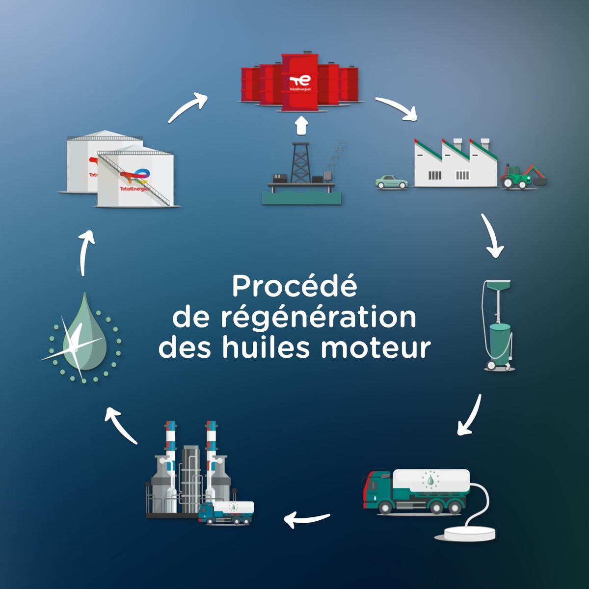 Car Motor Oil Totalenergies Quartz EV3R 10W40 5 L-1