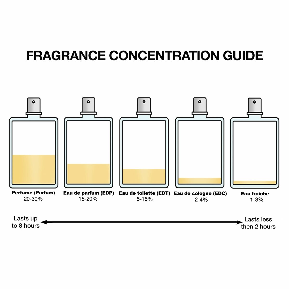 Women's Perfume Valentino-1