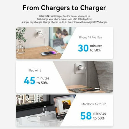 Wall Charger Vention FAKW0-EU 30 W USB-C Yellow-2