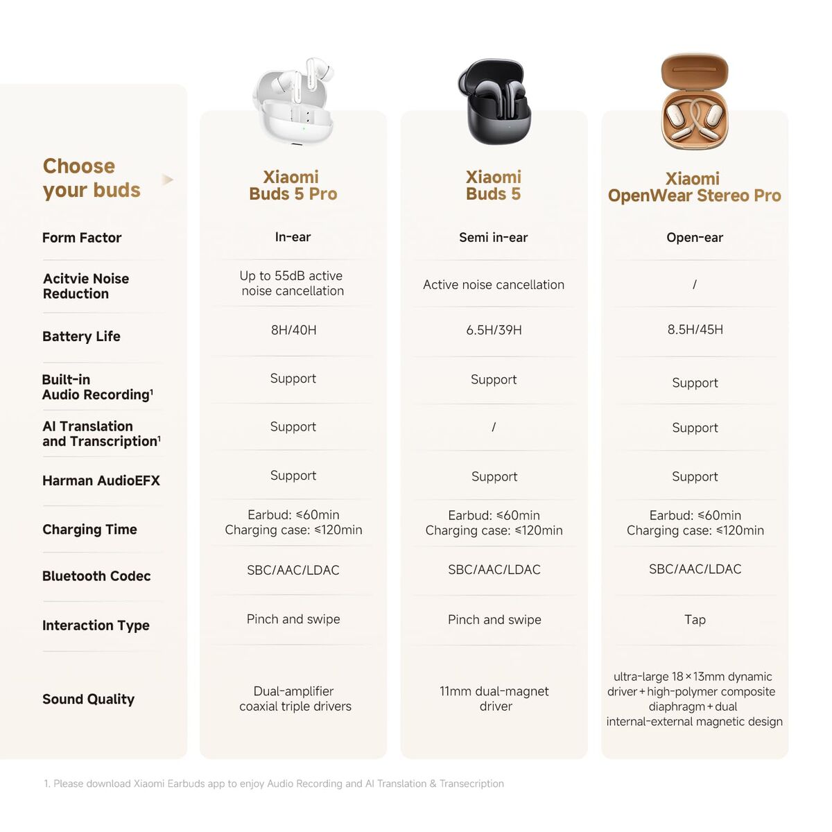 Headphones Xiaomi BHR080FGL Golden-1